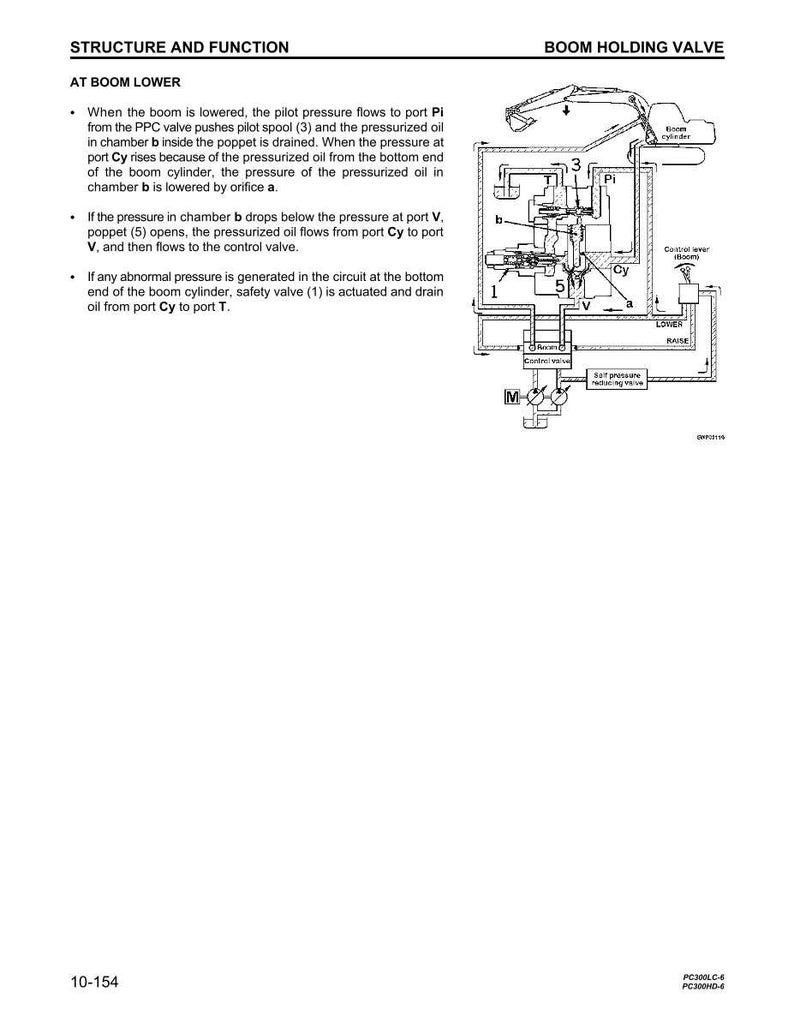 Op de afbeelding: Technisch diagram van een giekvasthoudklep, met details over de structuur en functie. De afbeelding bevat labels en pijlen die de olie stroom aangeven. Tekst bevat "Structuur en Functie" en "Giekvasthoudklep".