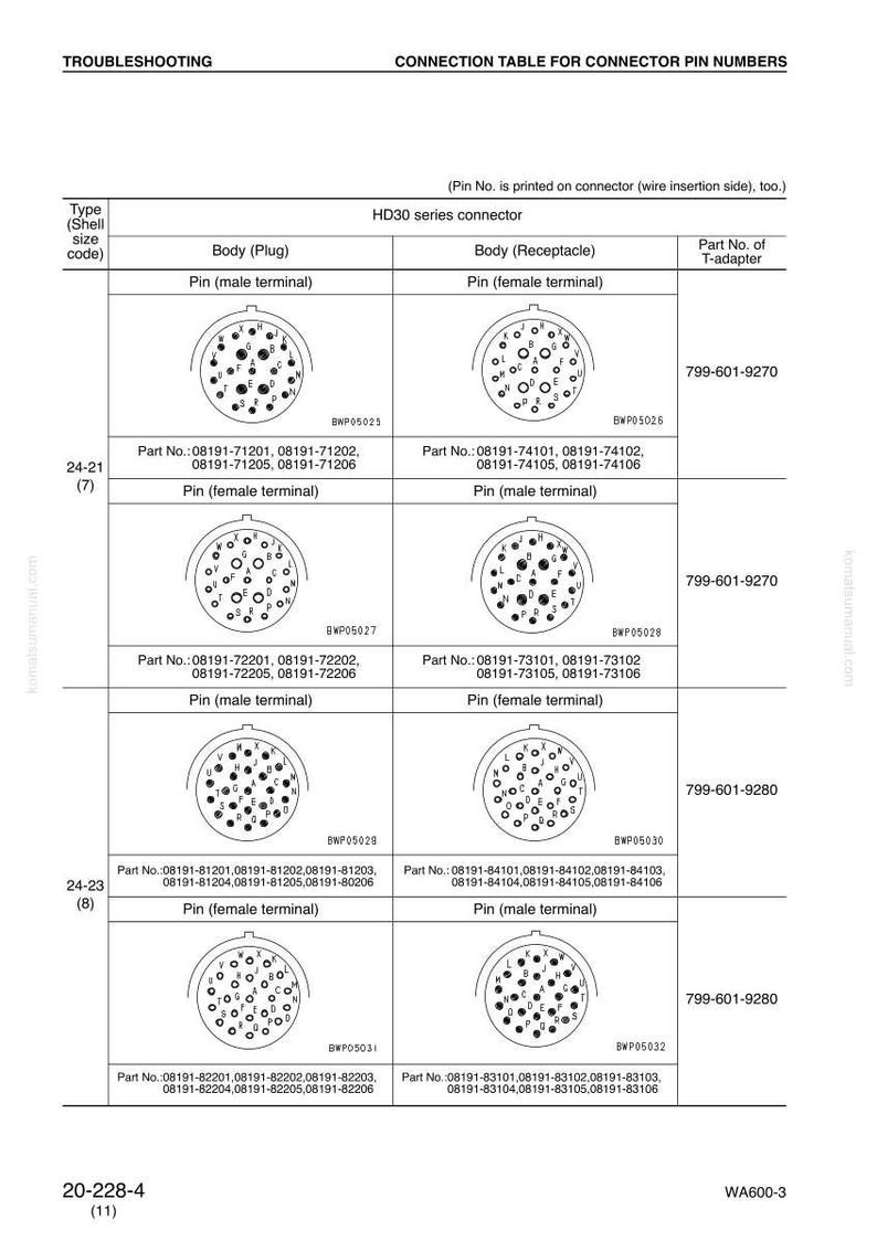 May include: A troubleshooting connection table for connector pin numbers. The image shows diagrams of HD30 series connectors, including plug and receptacle views, with pin configurations and part numbers. The text includes "Troubleshooting" and "Connection Table".