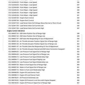 May include: A page from a manual with a list of engine control unit (ECU) and other automotive system diagnostic codes. The text includes codes for washers, wipers, and fuel and oil sensors.