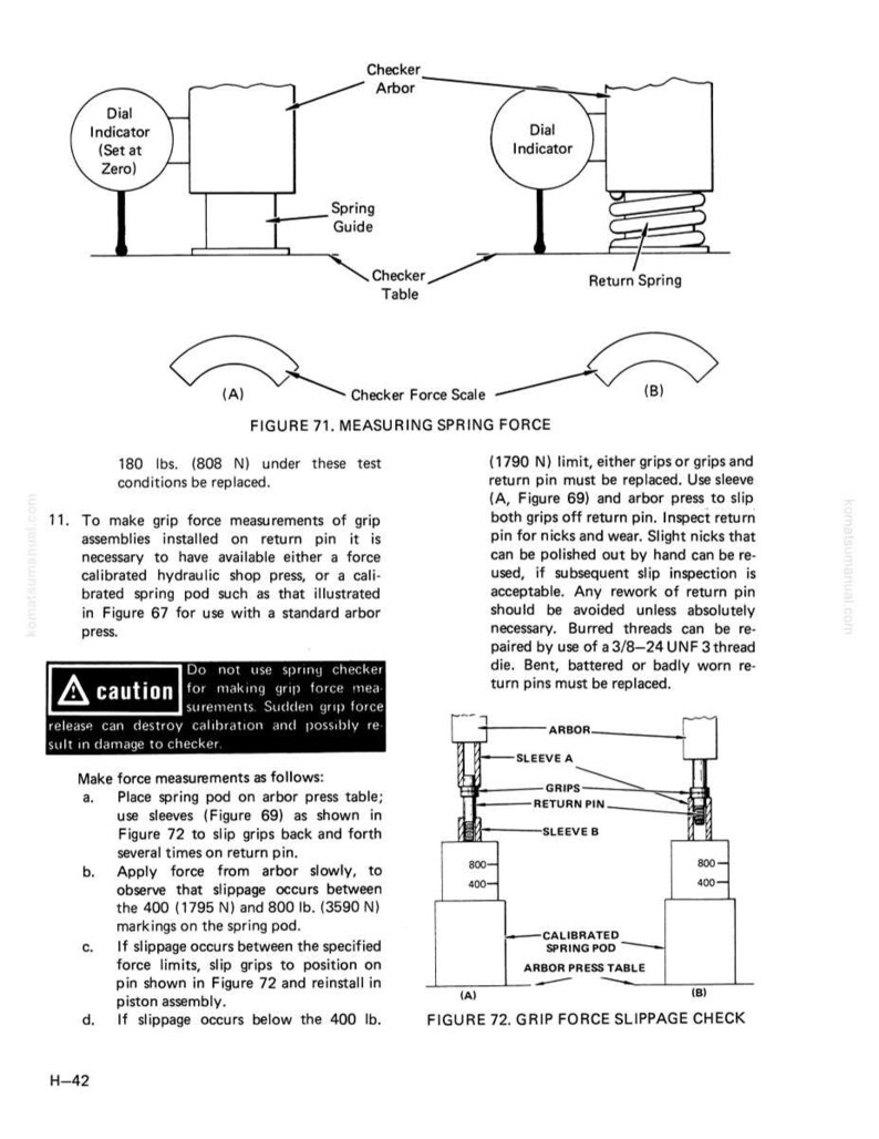 May include: Diagrams illustrating mechanical testing procedures. Figure 71 shows a force scale with a dial indicator, spring guide, and checker table. Figure 72 details a grip force slippage check with labeled components and measurement markings. The image includes cautionary notes.