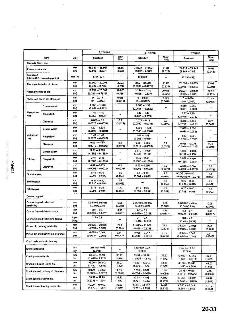 Puede incluir: Tabla de especificaciones t&eacute;cnicas de componentes del motor, incluidas las dimensiones de pistones y pasadores, anchos de anillos y holguras, en pulgadas y mil&iacute;metros.