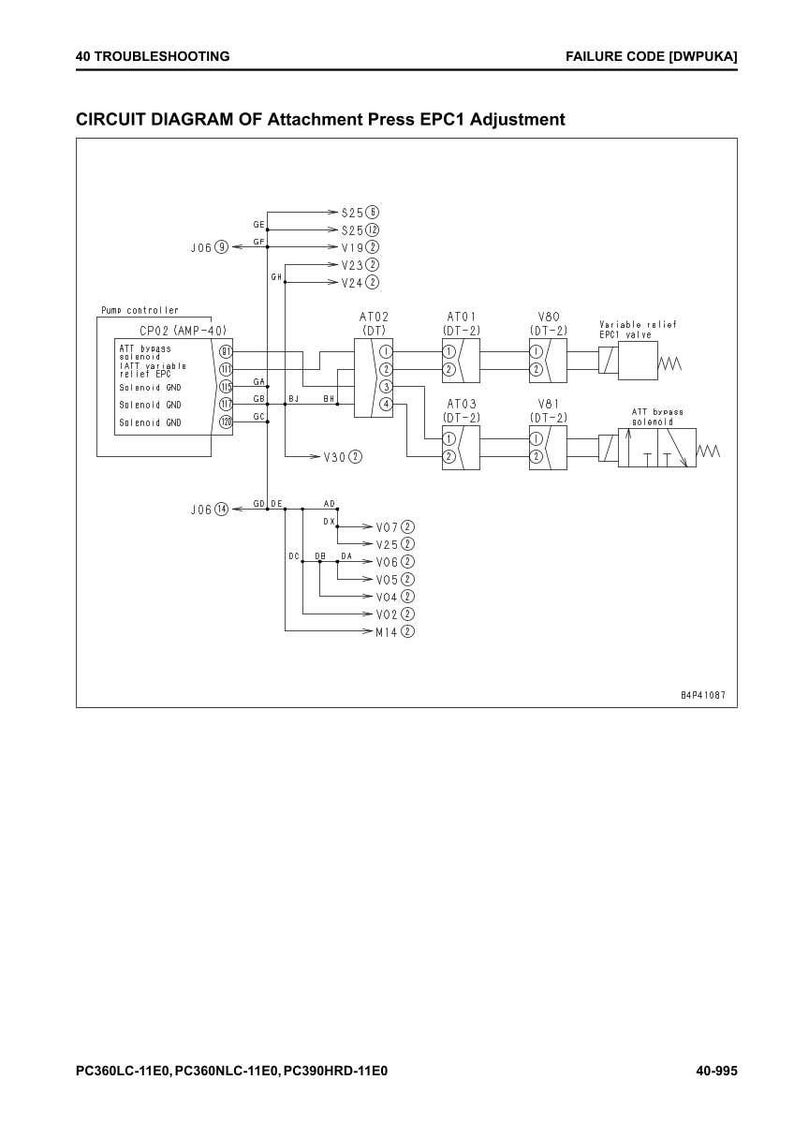 May include: A circuit diagram for Attachment Press EPC1 Adjustment, with text including "40 TROUBLESHOOTING" and "FAILURE CODE [DWPUKA]", featuring various components and labels. The diagram includes a pump controller and solenoid connections.