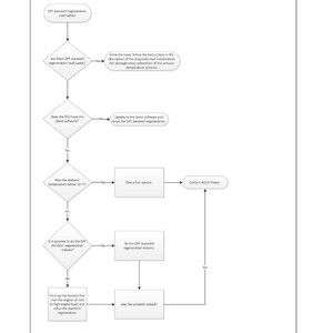 Instrukcja serwisowa silnika Agco Power 33 w formacie PDF | Naprawa serwisowa | Natychmiastowe pobranie zdjęcie 9