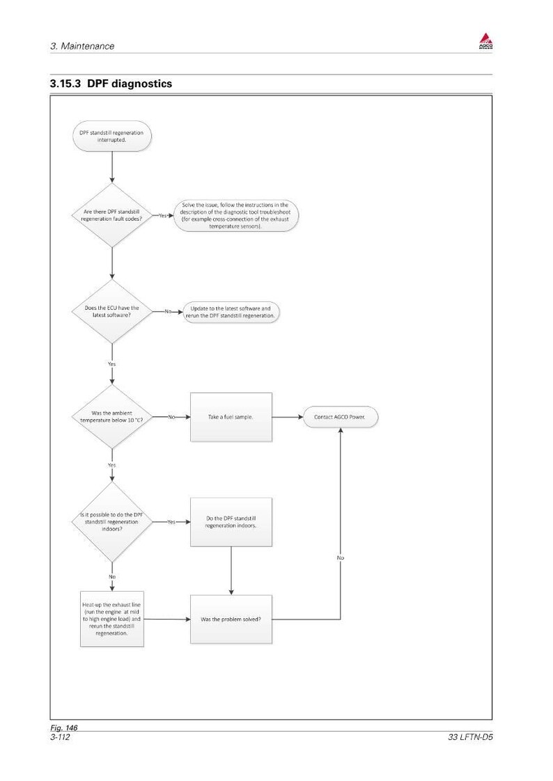 Instrukcja serwisowa silnika Agco Power 33 w formacie PDF | Naprawa serwisowa | Natychmiastowe pobranie zdjęcie 9