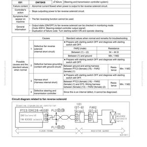 May include: A technical document detailing the "Failure code [DW7BKB] Fan reverse solenoid: Short circuit." It features tables outlining failure symptoms, causes, and standard values. A circuit diagram related to the fan reverse solenoid is also present.