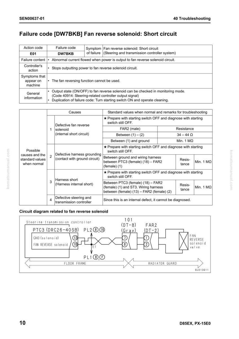 May include: A technical document detailing the "Failure code [DW7BKB] Fan reverse solenoid: Short circuit." It features tables outlining failure symptoms, causes, and standard values. A circuit diagram related to the fan reverse solenoid is also present.