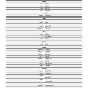 May include: A white and black conversion chart detailing various measurements. Includes conversions for length, area, mass, power, torque, and pressure, such as 1 metre = 100 cm and 1 kilogram = 2.20 lbs.