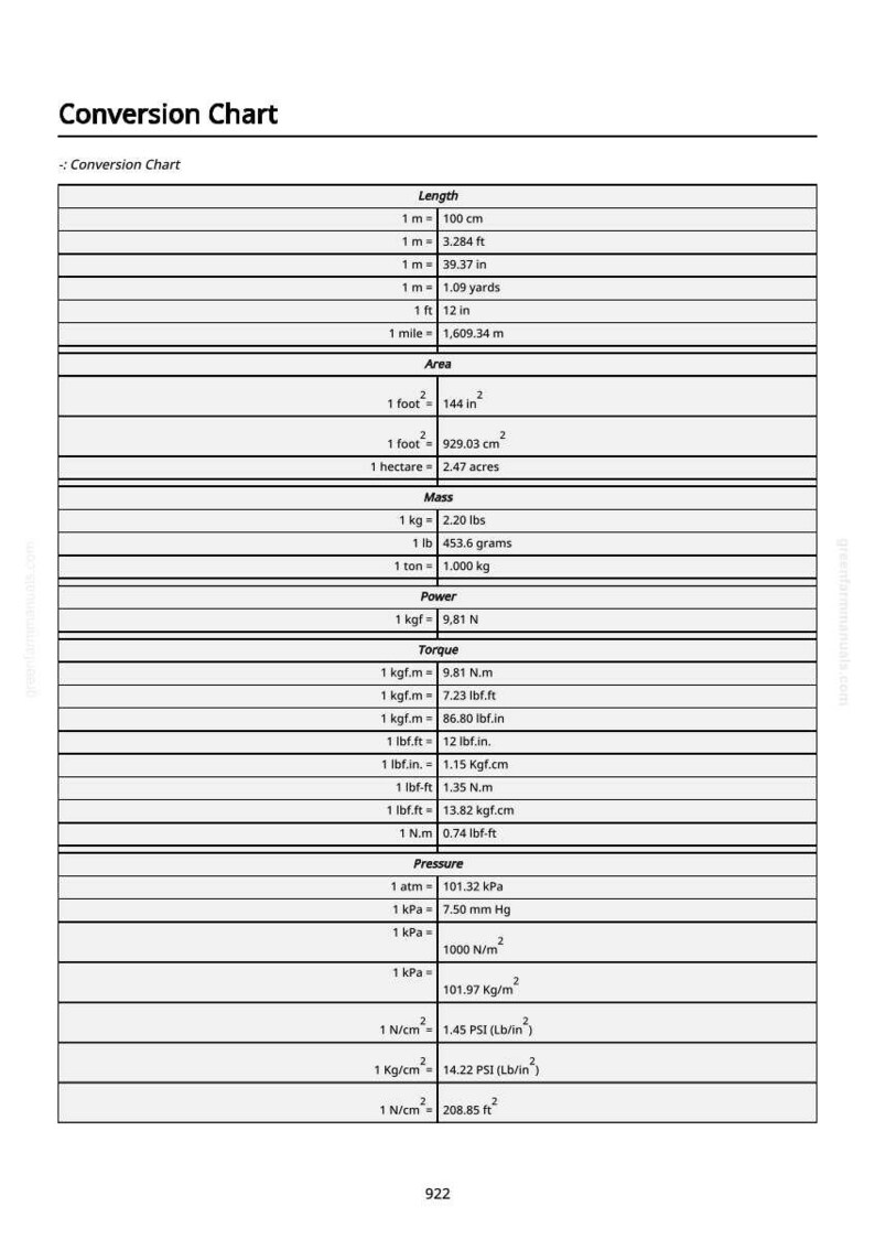 May include: A white and black conversion chart detailing various measurements. Includes conversions for length, area, mass, power, torque, and pressure, such as 1 metre = 100 cm and 1 kilogram = 2.20 lbs.