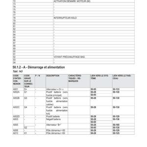 May include: A detailed electrical schematic with tables and text, including "SCH&Eacute;MAS &Eacute;LECTRIQUES" at the top. The tables list codes, descriptions, and links to systems and circuits. The image is a technical diagram.