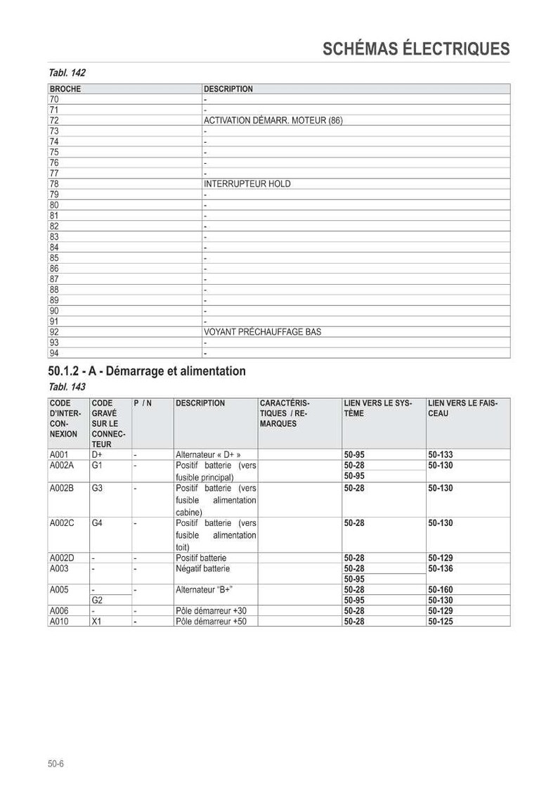 May include: A detailed electrical schematic with tables and text, including "SCH&Eacute;MAS &Eacute;LECTRIQUES" at the top. The tables list codes, descriptions, and links to systems and circuits. The image is a technical diagram.