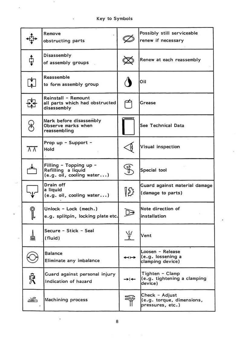 May include: A detailed chart titled "Key to Symbols" with various engineering symbols and their meanings. Symbols include those for disassembly, reassembly, oil, grease, and visual inspection. The chart is designed for technical documentation.