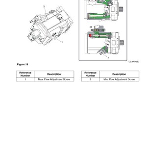Op de afbeelding: Technische diagram van een hydraulisch onderdeel, getiteld "Figuur 19". De afbeelding bevat een isometrische weergave en doorsnede diagrammen. Tekstlabels identificeren "Max. Flow Adjustment Screw" en "Min. Flow Adjustment Screw."