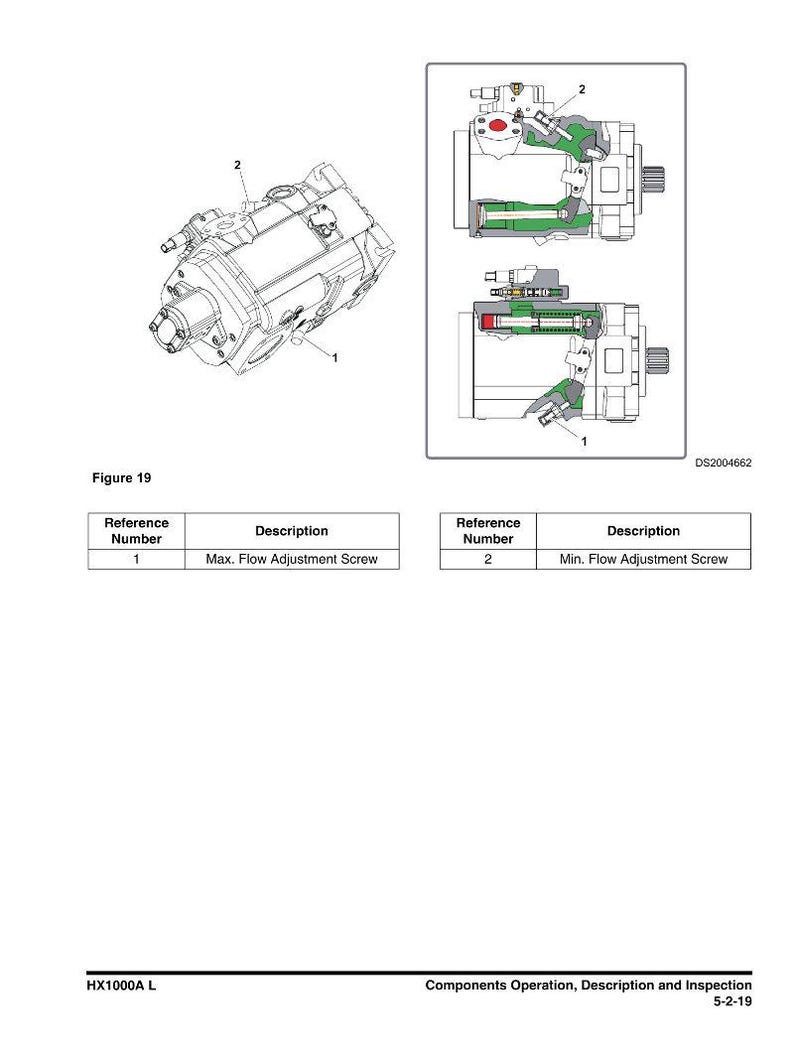 Op de afbeelding: Technische diagram van een hydraulisch onderdeel, getiteld "Figuur 19". De afbeelding bevat een isometrische weergave en doorsnede diagrammen. Tekstlabels identificeren "Max. Flow Adjustment Screw" en "Min. Flow Adjustment Screw."