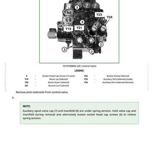May include: Diagram of a control valve, labeled TX1070989A-UN, with various components identified. Includes a legend detailing parts like the Boom Up Solenoid and Bucket Dump Solenoid. The image also contains notes about spring tension.
