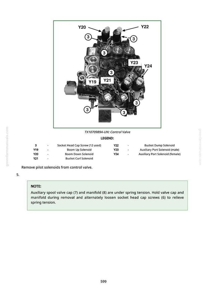 May include: Diagram of a control valve, labeled TX1070989A-UN, with various components identified. Includes a legend detailing parts like the Boom Up Solenoid and Bucket Dump Solenoid. The image also contains notes about spring tension.