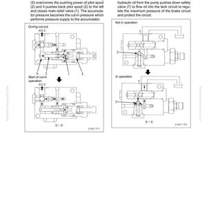 May include: Diagram of a brake system's accumulator charge valve, detailing cut-in and safety valve operations. Includes labeled components and arrows indicating fluid flow. Text includes "Cut-in operation" and "Safety valve".