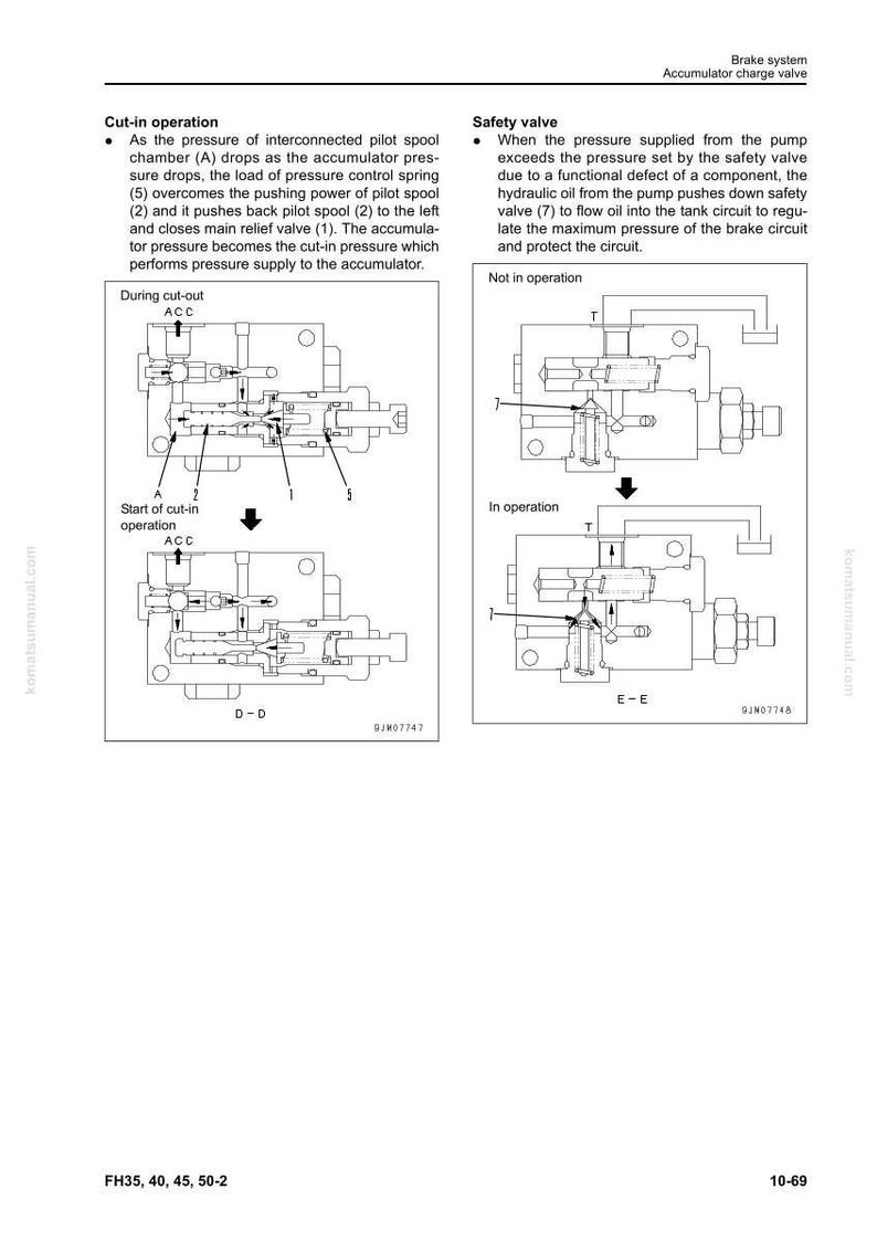 May include: Diagram of a brake system's accumulator charge valve, detailing cut-in and safety valve operations. Includes labeled components and arrows indicating fluid flow. Text includes "Cut-in operation" and "Safety valve".