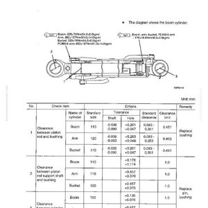 May include: Diagram of a hydraulic cylinder with measurements in millimeters. The diagram includes a detailed illustration of the cylinder's components, along with a table of specifications, tolerances, and clearance limits.