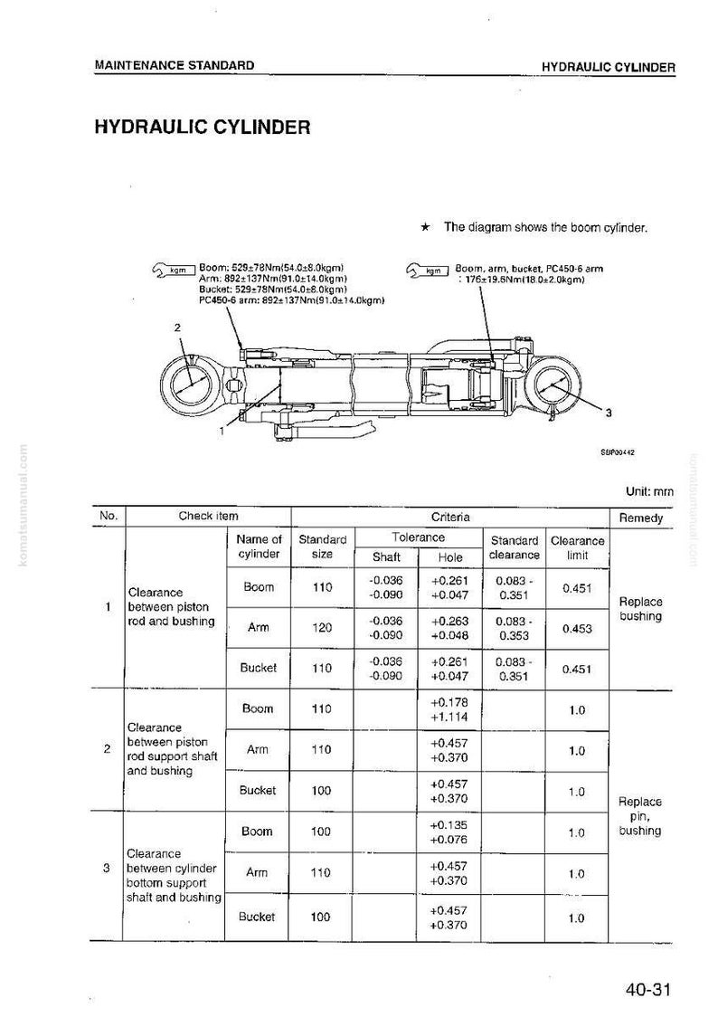 May include: Diagram of a hydraulic cylinder with measurements in millimeters. The diagram includes a detailed illustration of the cylinder's components, along with a table of specifications, tolerances, and clearance limits.