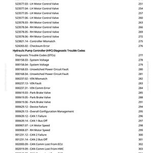 May include: A white page with a list of diagnostic trouble codes and sensor readings for a vehicle's hydraulic pump controller. The text includes codes for motor speed sensors, control valves, and system voltage, with page numbers on the right.