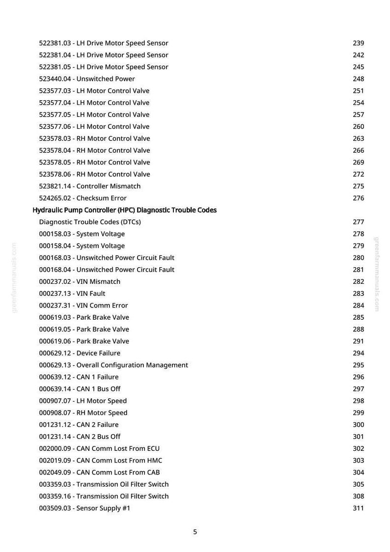 May include: A white page with a list of diagnostic trouble codes and sensor readings for a vehicle's hydraulic pump controller. The text includes codes for motor speed sensors, control valves, and system voltage, with page numbers on the right.