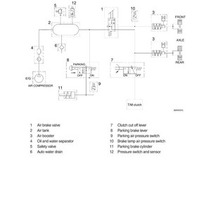 Puede incluir: Diagrama t&eacute;cnico de un circuito de freno de aire, etiquetado como "GROUP 2 AIR BRAKE CIRCUIT". Muestra componentes como una v&aacute;lvula de freno de aire, un dep&oacute;sito de aire y varios interruptores. El diagrama es en blanco y negro.