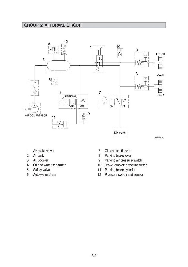Puede incluir: Diagrama t&eacute;cnico de un circuito de freno de aire, etiquetado como "GROUP 2 AIR BRAKE CIRCUIT". Muestra componentes como una v&aacute;lvula de freno de aire, un dep&oacute;sito de aire y varios interruptores. El diagrama es en blanco y negro.