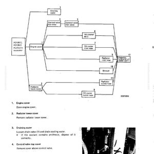 May include: Diagram of a radiator and hydraulic oil cooler assembly, with labels and a flow chart. The diagram includes components like the engine cover, radiator lower cover, and oil cooler inlet tube. Text includes "Disassembly and Assembly".