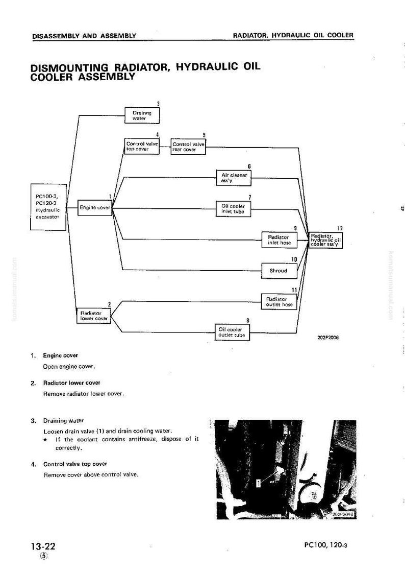 May include: Diagram of a radiator and hydraulic oil cooler assembly, with labels and a flow chart. The diagram includes components like the engine cover, radiator lower cover, and oil cooler inlet tube. Text includes "Disassembly and Assembly".