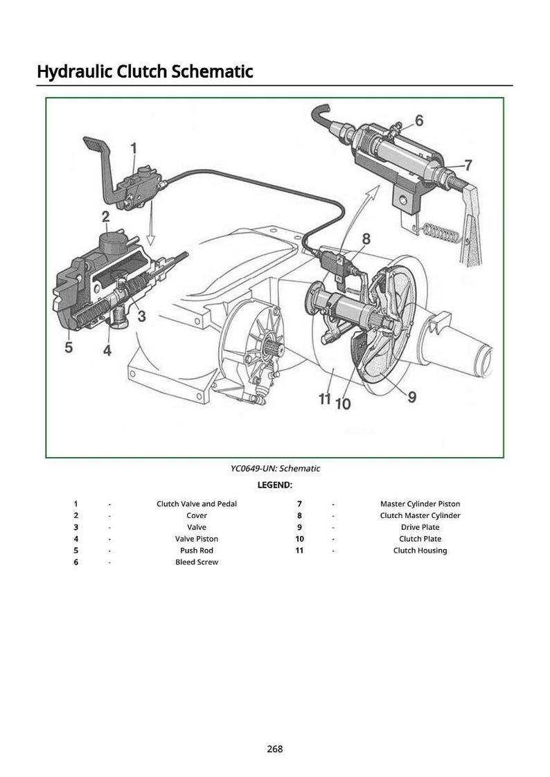 K&ouml;nnte beinhalten: Diagramm einer hydraulischen Kupplung mit beschrifteten Komponenten. Das Bild zeigt Kupplungsventil und -pedal, Abdeckung, Ventil, Ventilkolben, Schubstange und Entl&uuml;ftungsschraube. Der Text "Hydraulic Clutch Schematic" steht oben.