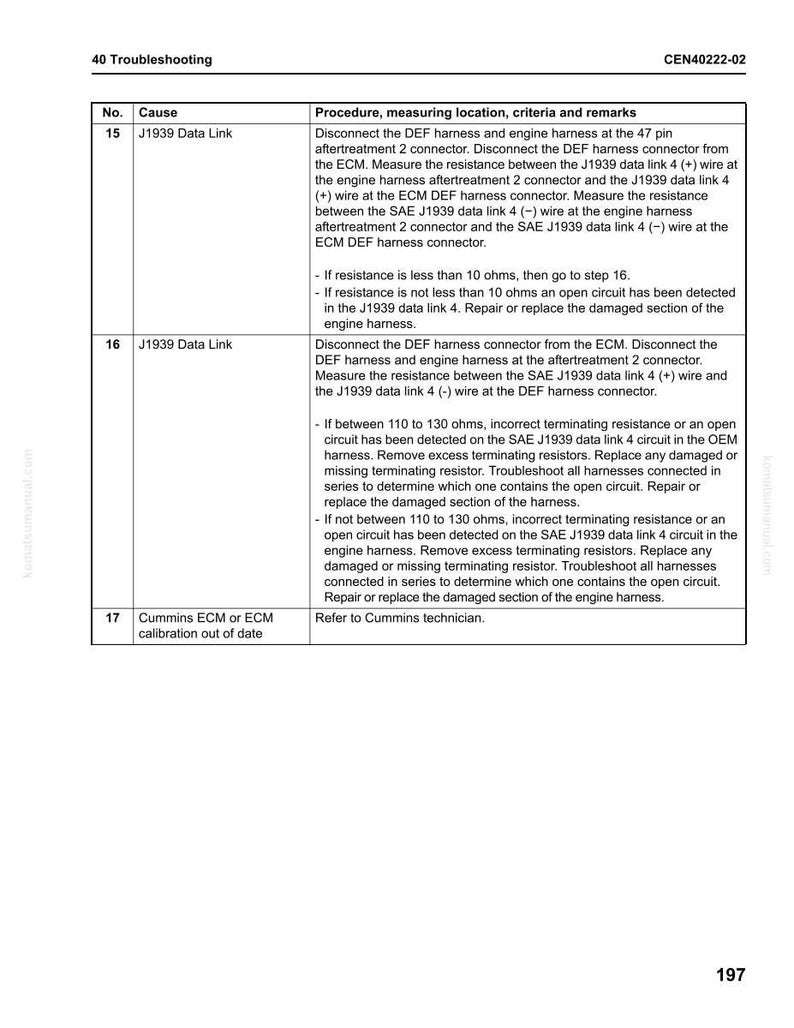 Puede incluir: Una p&aacute;gina de una gu&iacute;a de soluci&oacute;n de problemas, titulada "40 Troubleshooting" con el n&uacute;mero de documento "CEN40222-02". Contiene una tabla con procedimientos para problemas de enlace de datos y calibraci&oacute;n ECM.