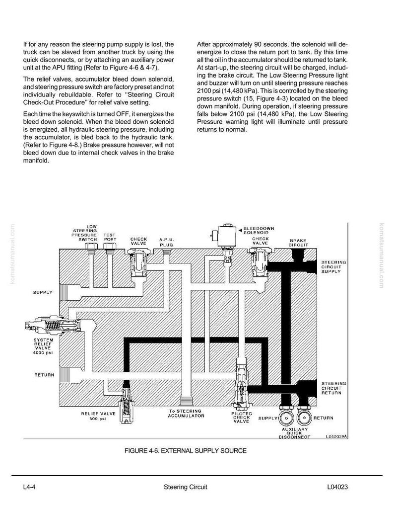 May include: Diagram of a steering circuit with labels and arrows, including components like relief valves, a bleed down solenoid, and a steering pressure switch. Text explains the function of the system.