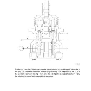 Peut inclure: Sch&eacute;ma technique d'un ensemble de vannes avec des composants internes &eacute;tiquet&eacute;s. Le sch&eacute;ma comprend du texte indiquant que la poign&eacute;e est en position neutre, avec des &eacute;tiquettes pour les ports, les ressorts et la bobine. Le sch&eacute;ma est en noir et blanc.