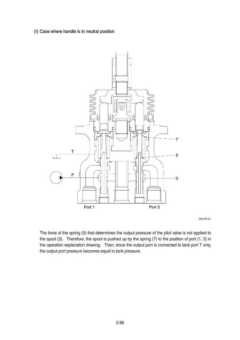 Peut inclure: Sch&eacute;ma technique d'un ensemble de vannes avec des composants internes &eacute;tiquet&eacute;s. Le sch&eacute;ma comprend du texte indiquant que la poign&eacute;e est en position neutre, avec des &eacute;tiquettes pour les ports, les ressorts et la bobine. Le sch&eacute;ma est en noir et blanc.