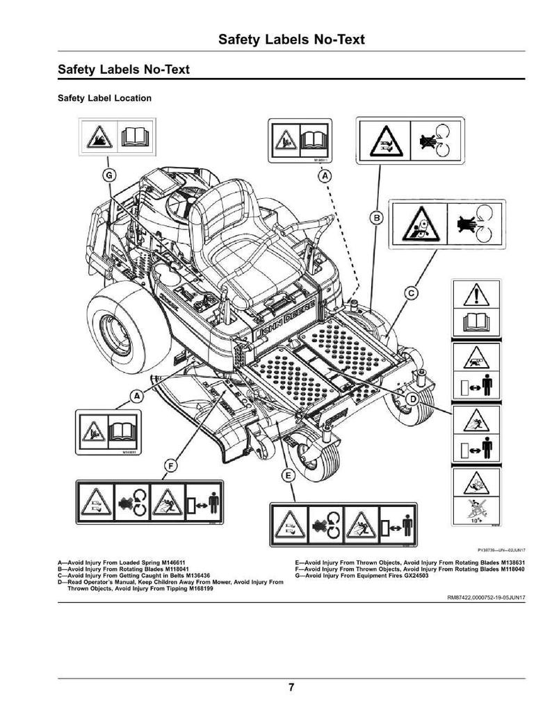 May include: Technical diagram of a ride-on lawnmower, featuring safety labels. The labels highlight risks such as rotating blades and ejected debris. The illustration provides a detailed view of the mower's components and safety instructions.