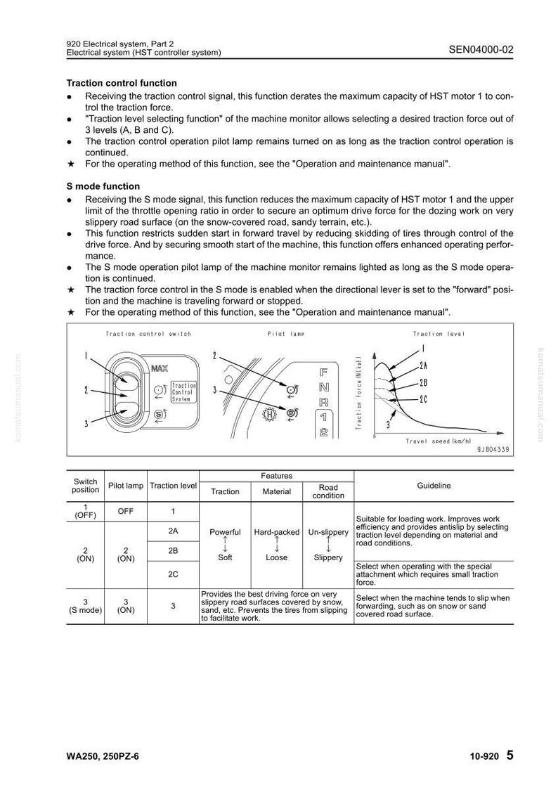 May include: Diagram of a machine's electrical system, detailing traction control and S mode functions. Includes switch positions, pilot lamps, traction levels, and road condition guidelines. Text includes "Traction control function" and "S mode function".