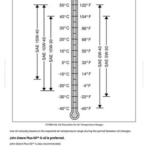 May include: Diagram showing diesel engine oil viscosity ranges with temperature scales in Fahrenheit and Celsius. Includes SAE 15W-40, 10W-40, 10W-30, 0W-40, and 5W-30 oil types. Text indicates John Deere Plus-50&trade; II oil is preferred.