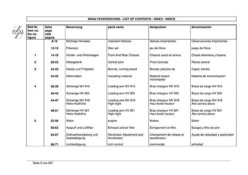 May include: A detailed table of contents in German, English, French, and Spanish. The document lists various parts and their designations, including filter sets, chassis, and engine components. Page numbers are also included.