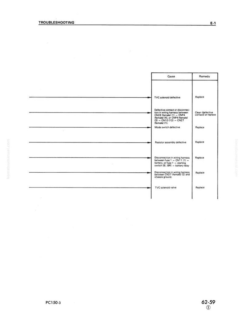 May include: A troubleshooting guide with the title "TROUBLESHOOTING" at the top. The guide is a table with "Cause" and "Remedy" columns. The table lists potential issues and solutions for a TVC solenoid and related components.