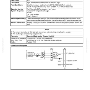 May include: A troubleshooting guide page with the title "Fault Code A173: Right front hydraulic oil temperature sensor is high." The page includes tables, diagrams, and text detailing the fault, conditions, and related information. The page is from komatsumanual.com.