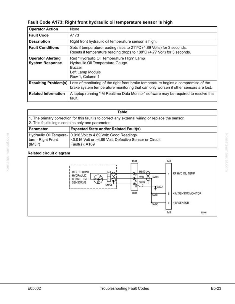 May include: A troubleshooting guide page with the title "Fault Code A173: Right front hydraulic oil temperature sensor is high." The page includes tables, diagrams, and text detailing the fault, conditions, and related information. The page is from komatsumanual.com.