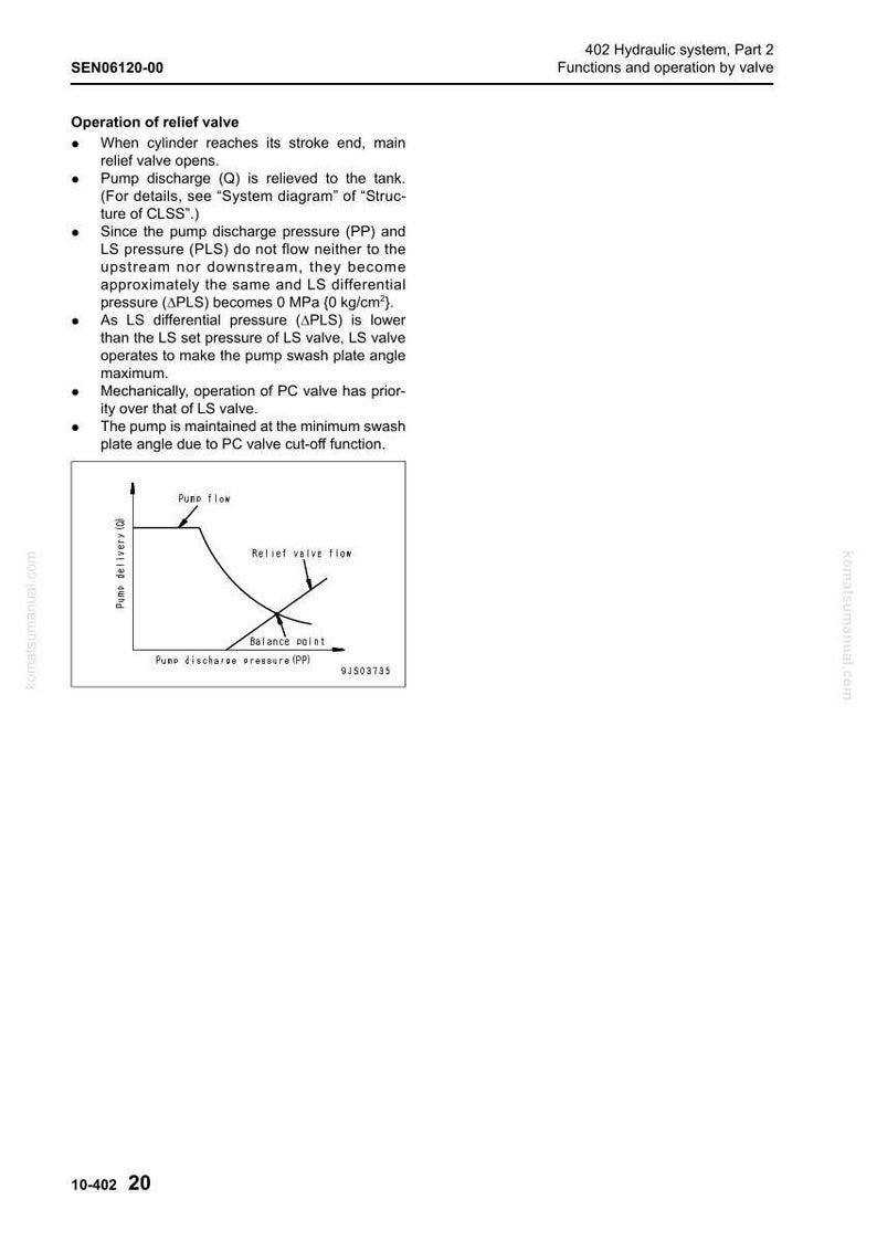 May include: A technical diagram from a Komatsu manual, detailing the operation of a relief valve in a hydraulic system. The image includes text, a graph illustrating pump flow and pressure, and a diagram.