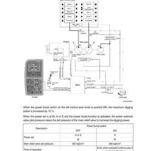 May include: Diagram of a power boost system (Cluster Type 2) with a control panel and various components labeled. Includes a table detailing power boost switch settings and pressure values.