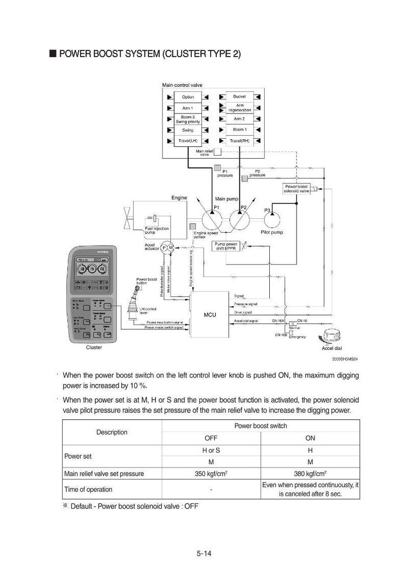 May include: Diagram of a power boost system (Cluster Type 2) with a control panel and various components labeled. Includes a table detailing power boost switch settings and pressure values.