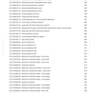 May include: A white document with black text listing vehicle system codes, such as fuel level, battery potential, and hydraulic systems. It also includes fault codes and source addresses.