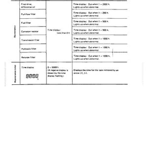 May include: A white diagram detailing a maintenance monitor system. The chart lists display items like 'Final drive' and 'Fuel filter' with corresponding display ranges and methods. The bottom section shows a time display with the number 8888.