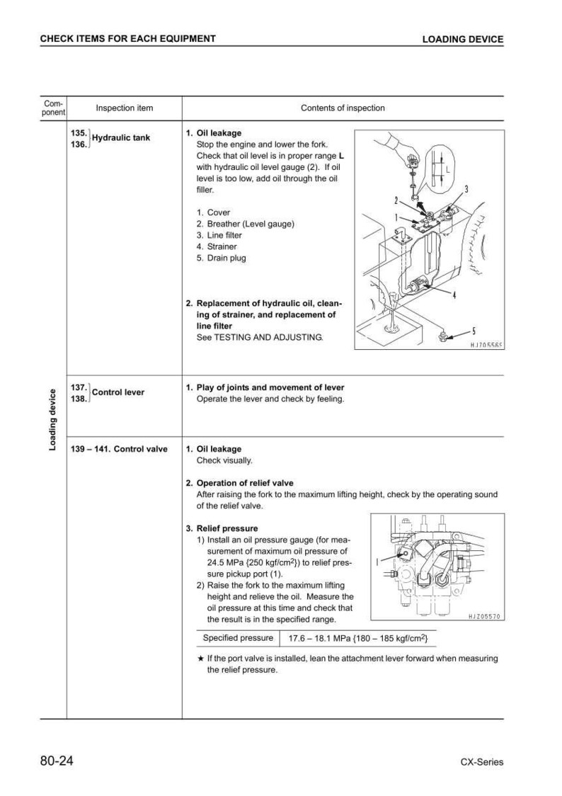 May include: Diagram of a hydraulic tank and control valve with inspection items and procedures. Includes illustrations of components and instructions for checking oil levels, leakage, and relief pressure. Measurements are in MPa and kgf/cm&sup2;.