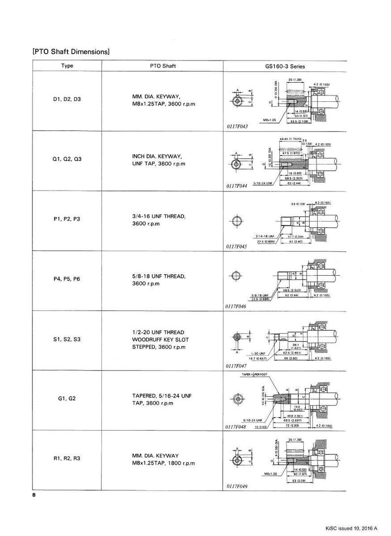 Peut inclure: Diagramme technique des dimensions des arbres de prise de force (PTO) pour la s&eacute;rie GS160-3. Le tableau comprend les types, les sp&eacute;cifications des arbres de prise de force et les sch&eacute;mas avec des mesures en millim&egrave;tres. Texte: "PTO Shaft Dimensions".