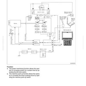 May include: Diagram of a machine's power and function systems, including the engine, battery, and control valves. The diagram includes text labels and is labeled "10 Structure, function and maintenance standard."