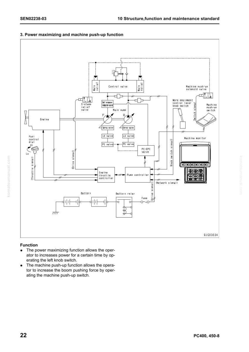 May include: Diagram of a machine's power and function systems, including the engine, battery, and control valves. The diagram includes text labels and is labeled "10 Structure, function and maintenance standard."